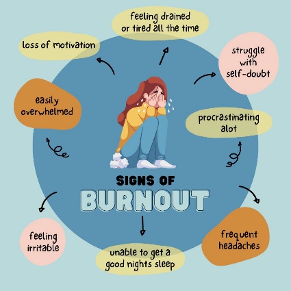 Visuel complet sur le burnout