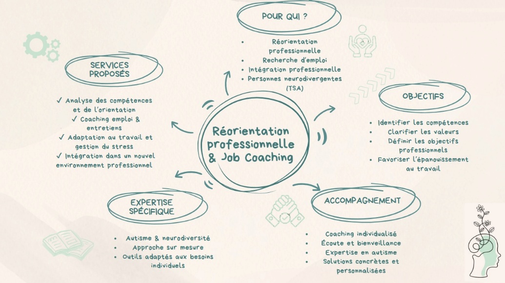 Visuel complet sur la réorientation professionnelle